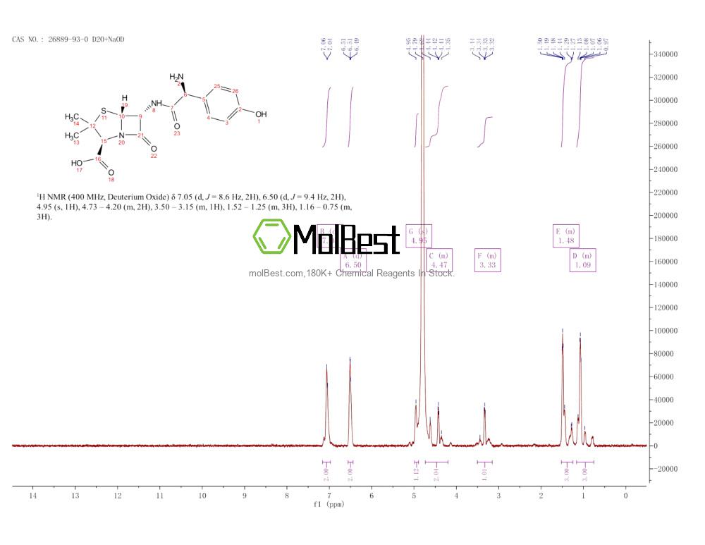 Espectro de prueba de muestra física (RMN) de 26889-93-0