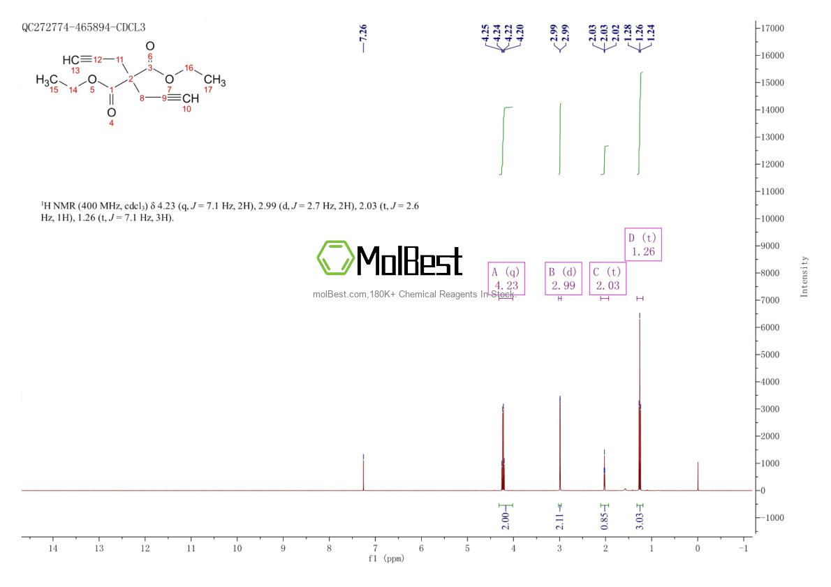2689-88-5 fiziksel numune test spektrumu (NMR)