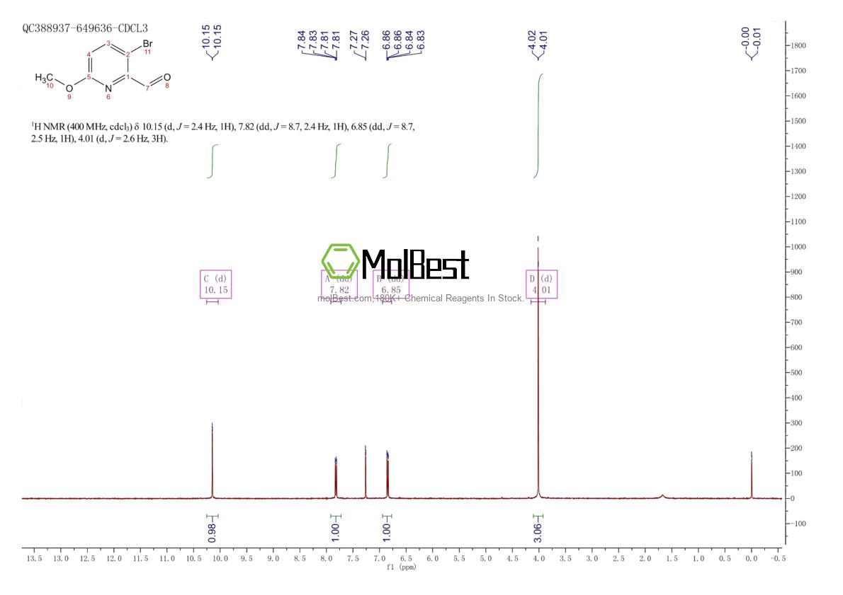 Physical sample testing spectrum (NMR) of 269058-49-3