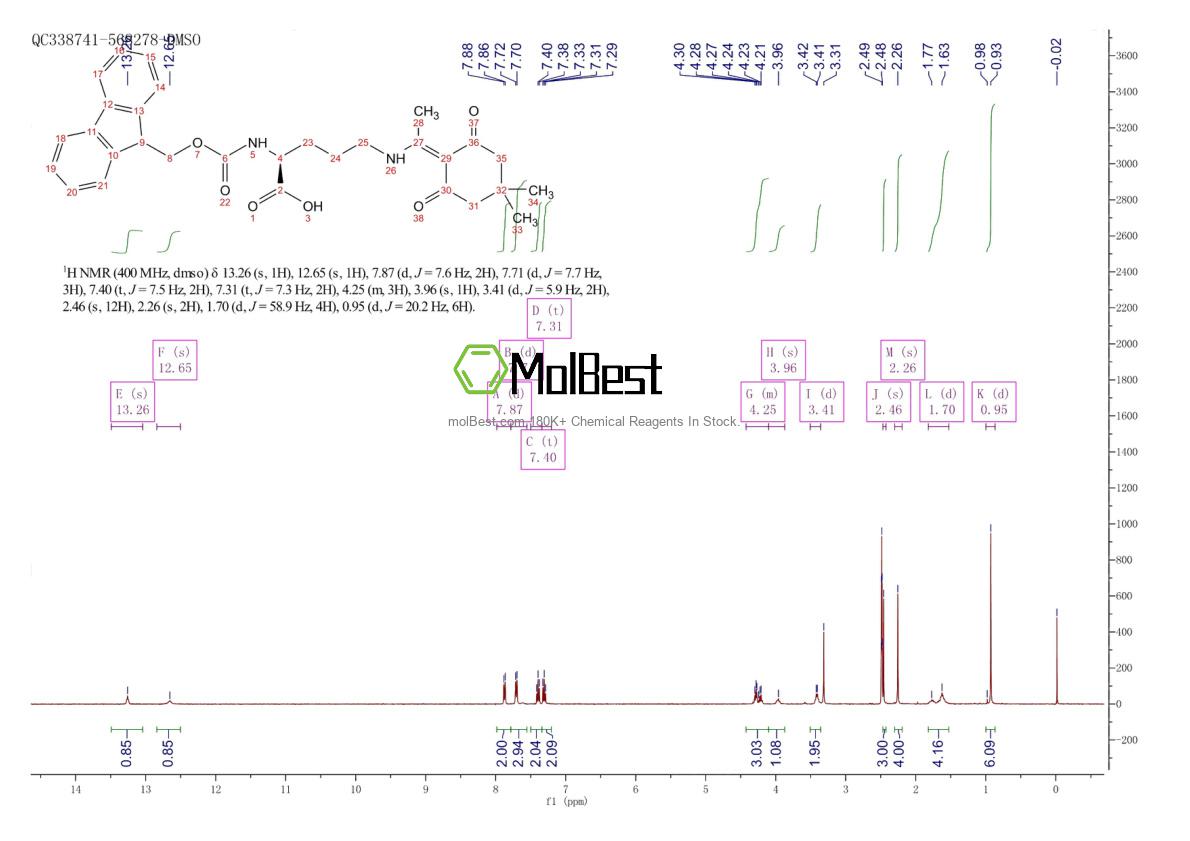 269062-80-8 fiziksel numune test spektrumu (NMR)