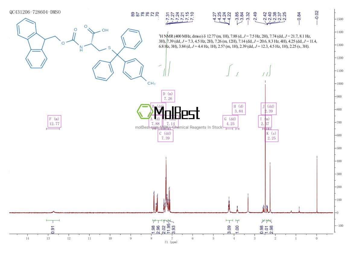 Physical sample testing spectrum (NMR) of 269067-38-1