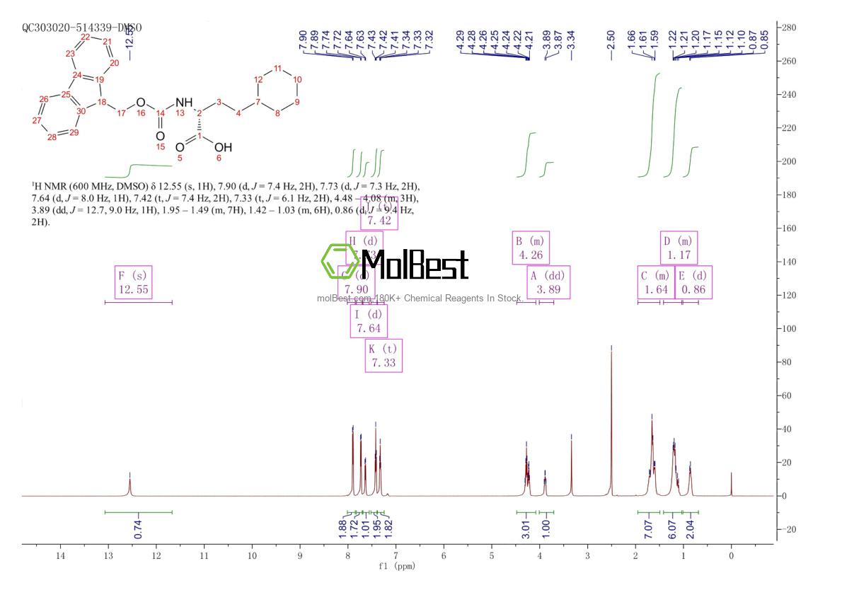 269078-72-0 fiziksel numune test spektrumu (NMR)