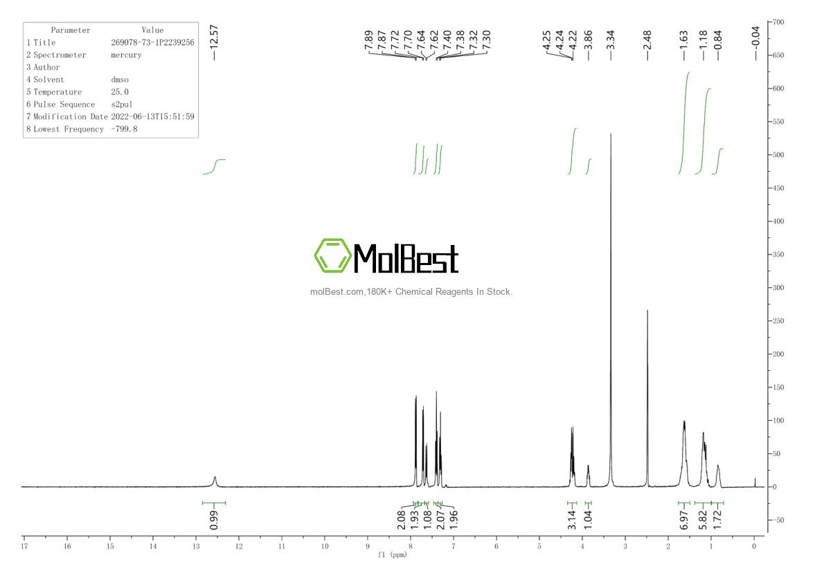 Espectro de teste de amostra física (NMR) de 269078-73-1