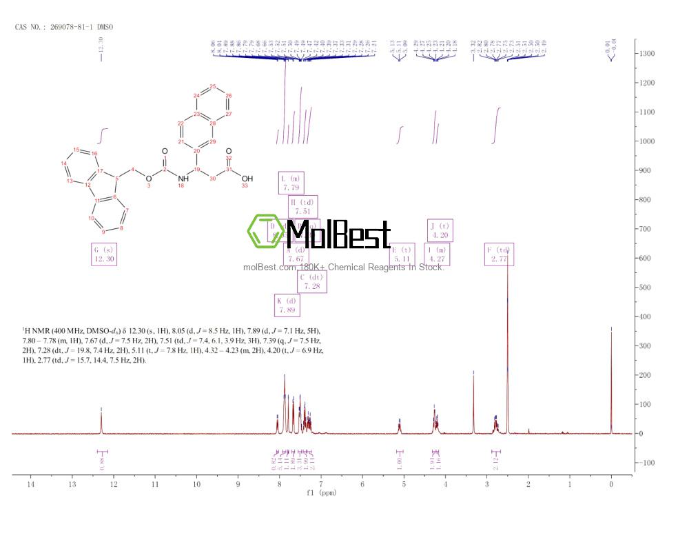269078-81-1 fiziksel numune test spektrumu (NMR)