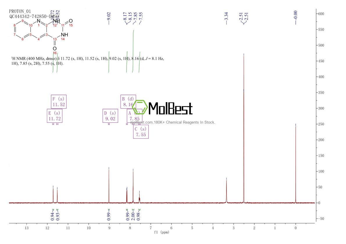Physical sample testing spectrum (NMR) of 26908-38-3