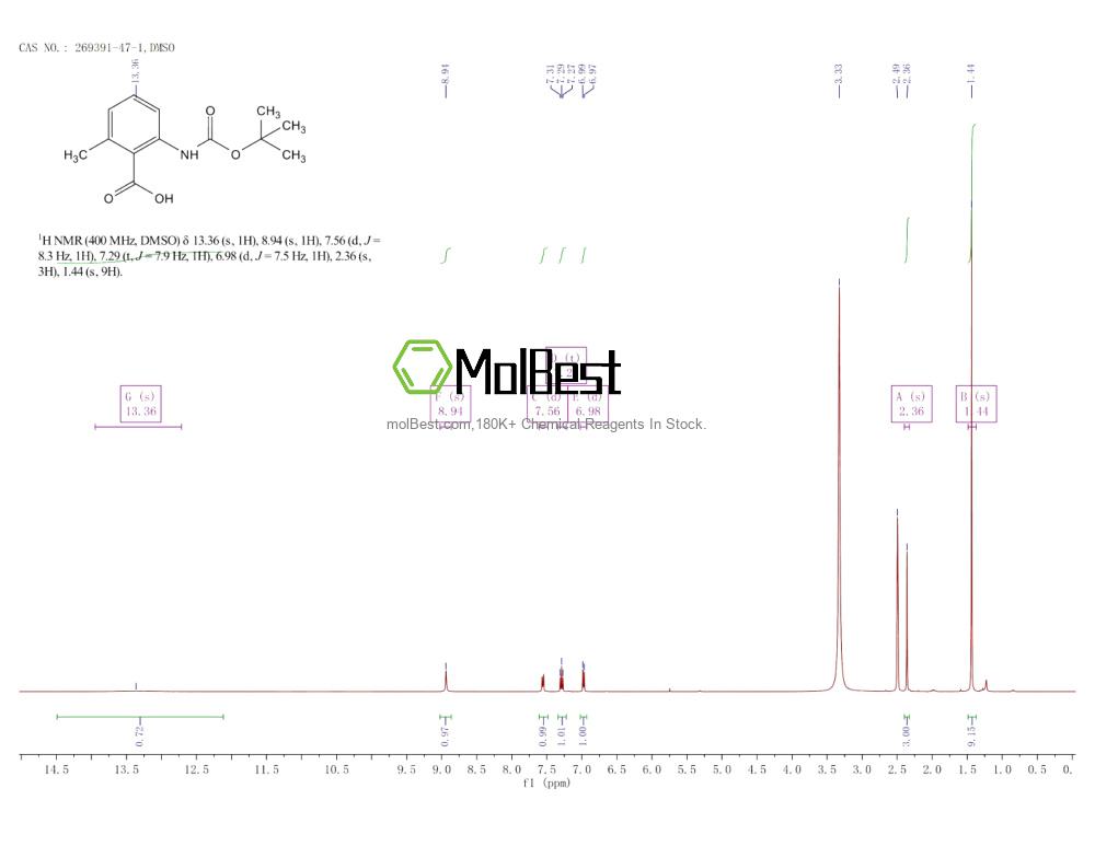 Physical sample testing spectrum (NMR) of 269391-47-1