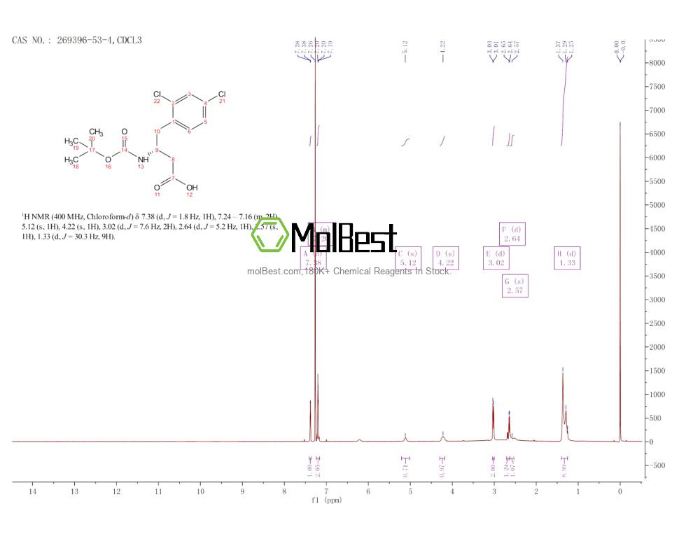 269396-53-4 fiziksel numune test spektrumu (NMR)