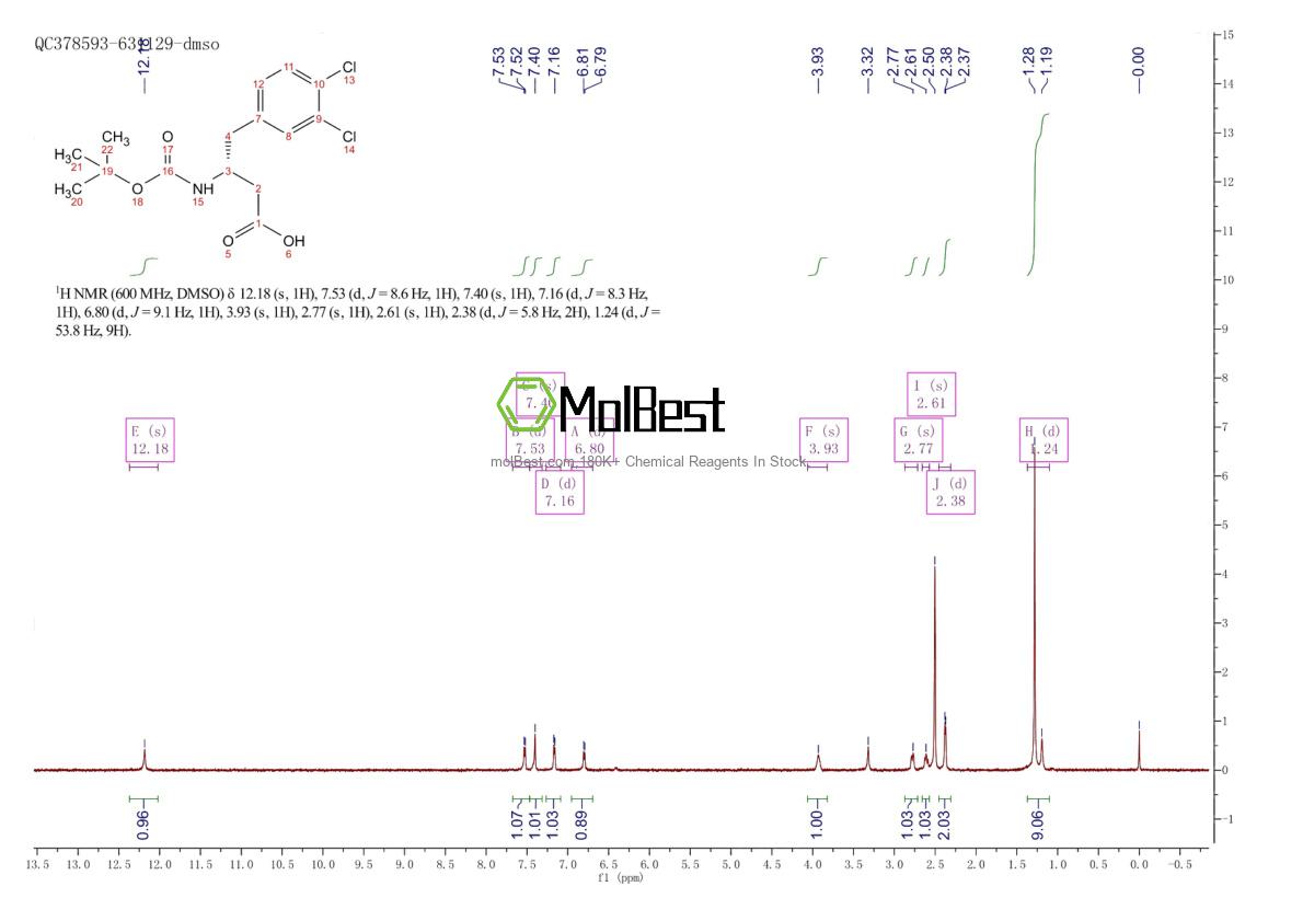 Physical sample testing spectrum (NMR) of 269396-56-7