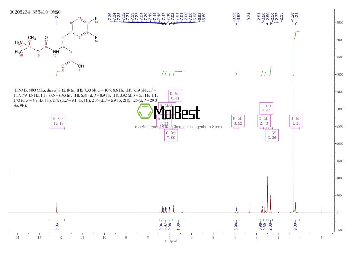 Physical sample testing spectrum (NMR) of 269396-59-0