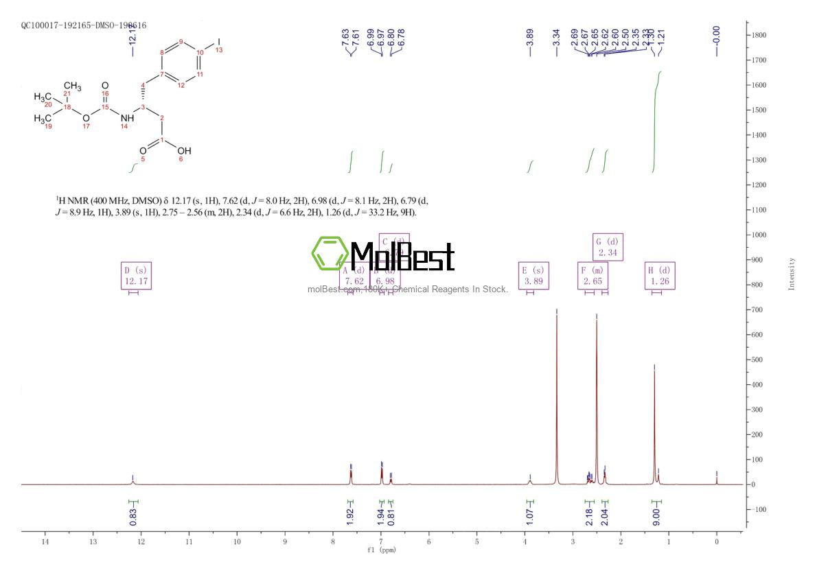 Physical sample testing spectrum (NMR) of 269396-71-6