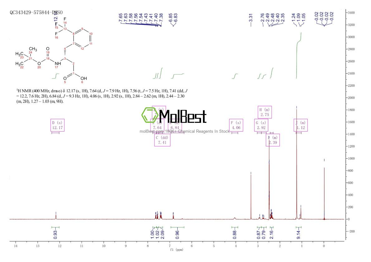 Espectro de teste de amostra física (NMR) de 269396-77-2