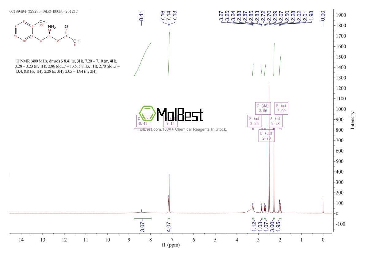 Physical sample testing spectrum (NMR) of 269398-79-0