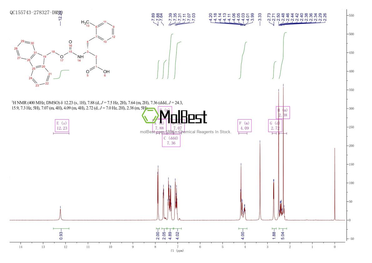 Physical sample testing spectrum (NMR) of 269398-81-4
