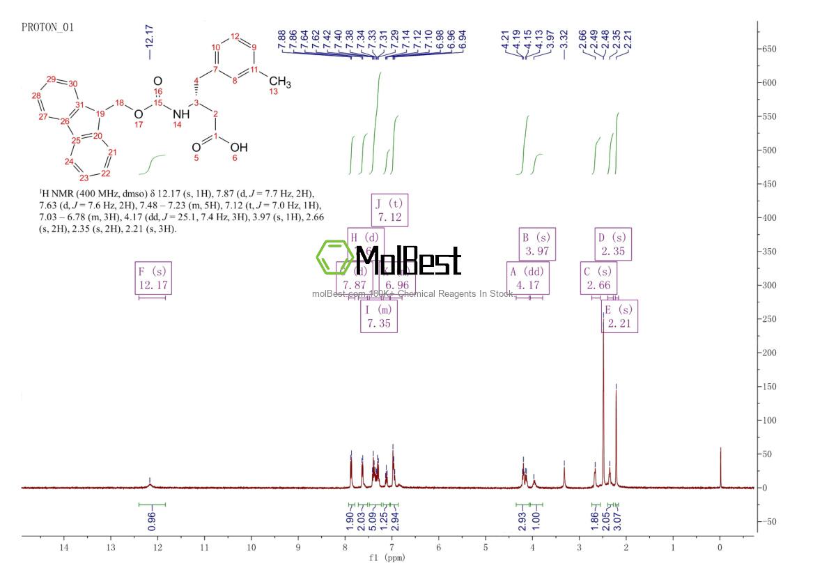 Physical sample testing spectrum (NMR) of 269398-84-7