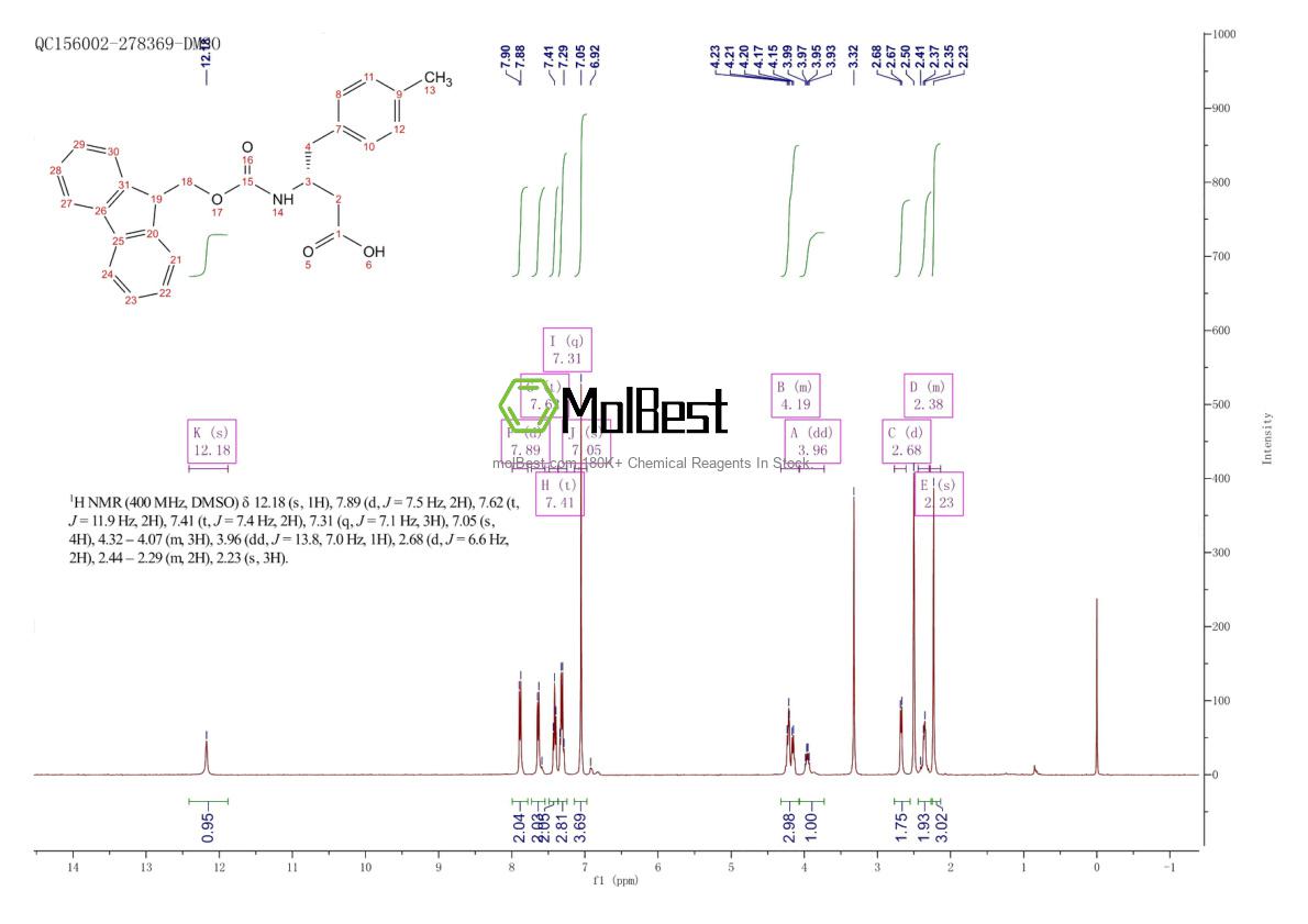 Physical sample testing spectrum (NMR) of 269398-86-9