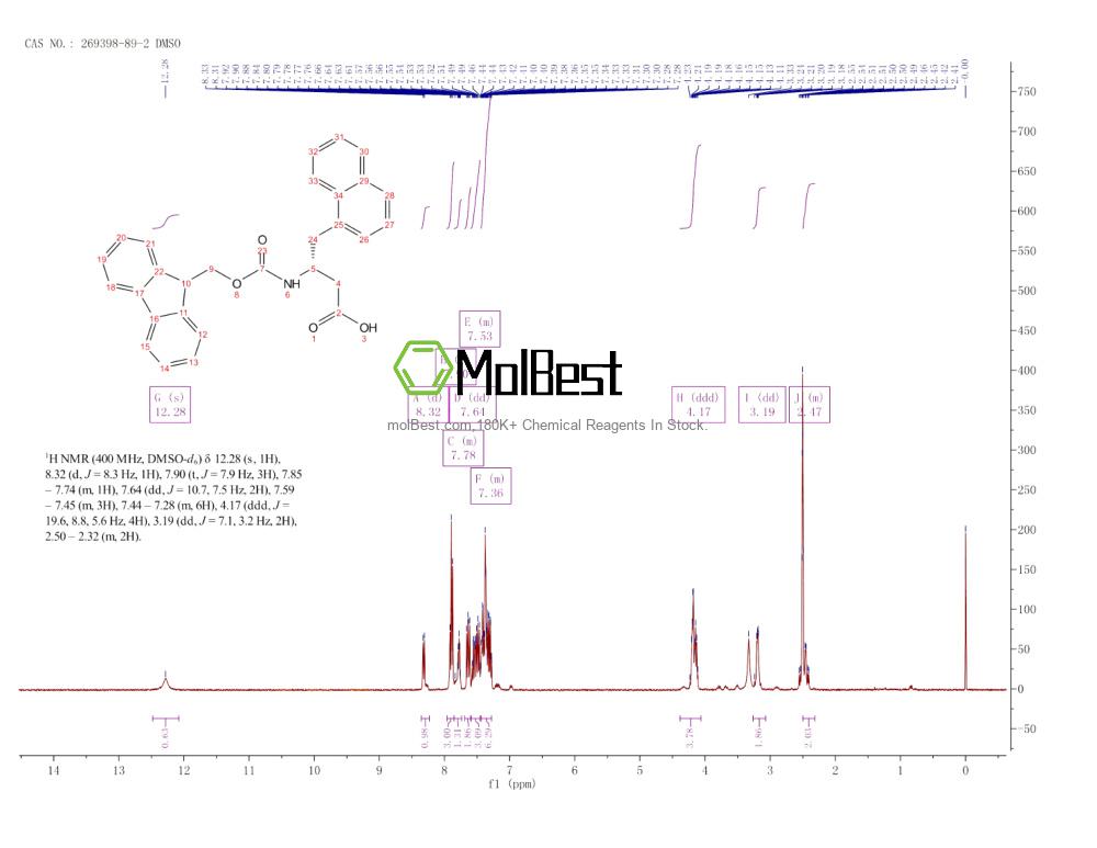 Espectro de teste de amostra física (NMR) de 269398-89-2