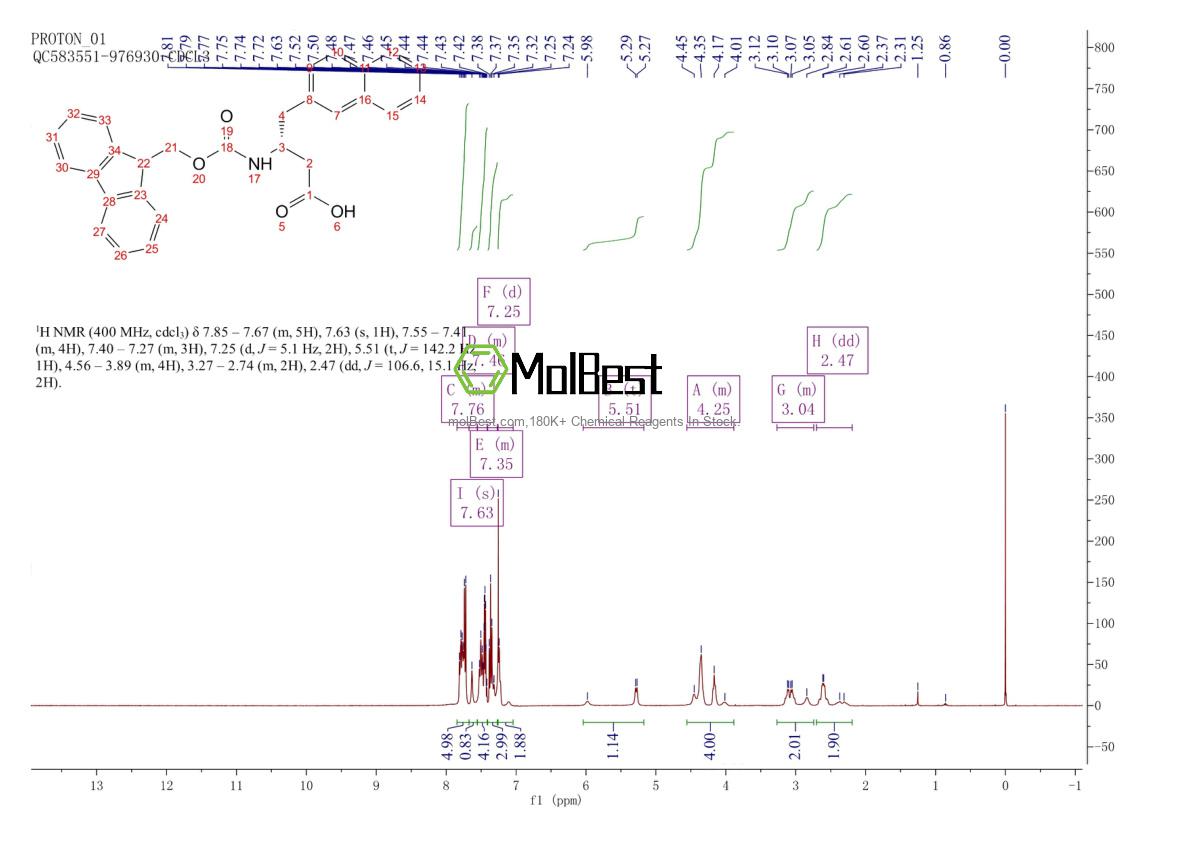 Physical sample testing spectrum (NMR) of 269398-91-6