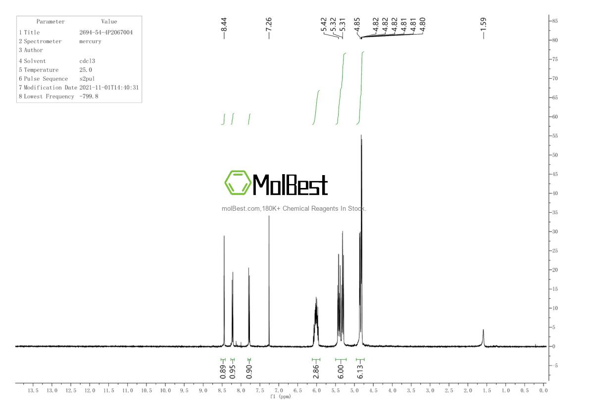 Physical sample testing spectrum (NMR) of 2694-54-4