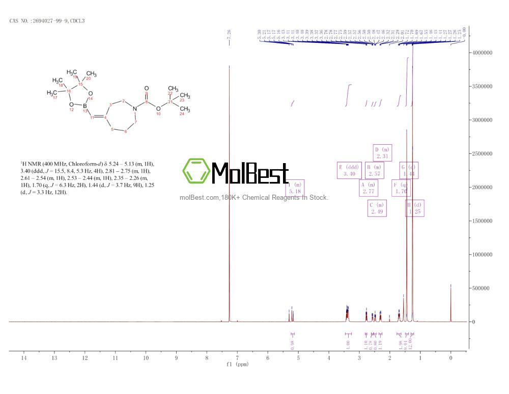 Physical sample testing spectrum (NMR) of 2694027-99-9