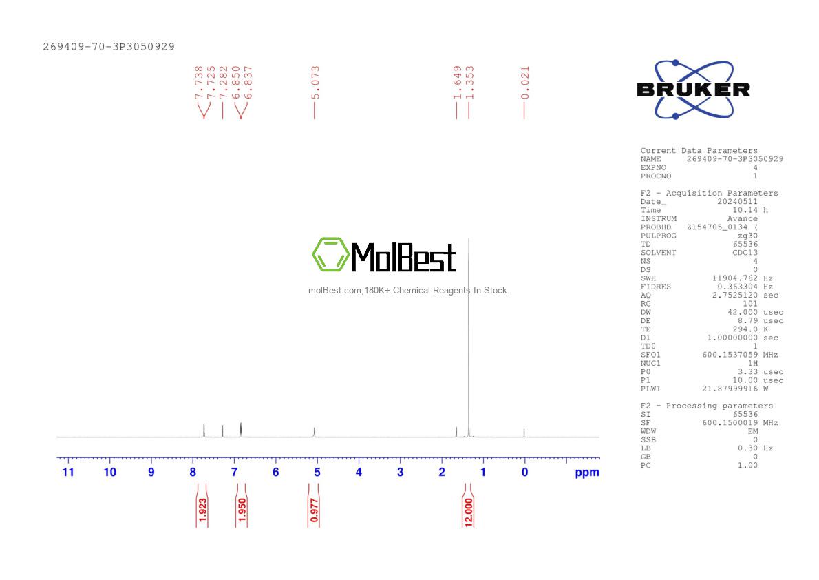 Physical sample testing spectrum (NMR) of 269409-70-3
