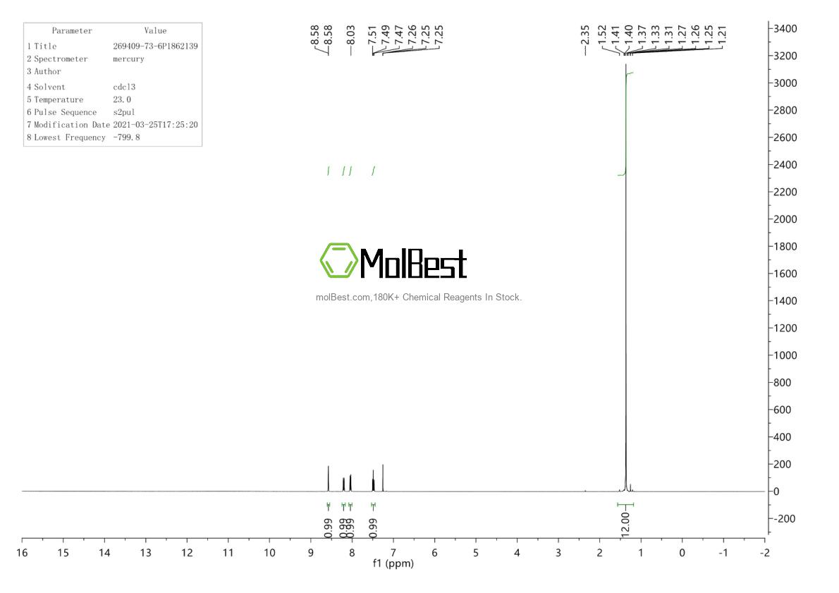 Physical sample testing spectrum (NMR) of 269409-73-6