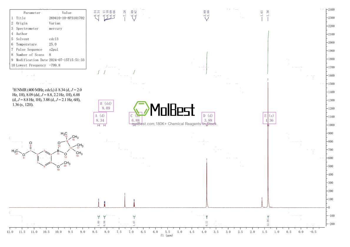 Physical sample testing spectrum (NMR) of 269410-10-8