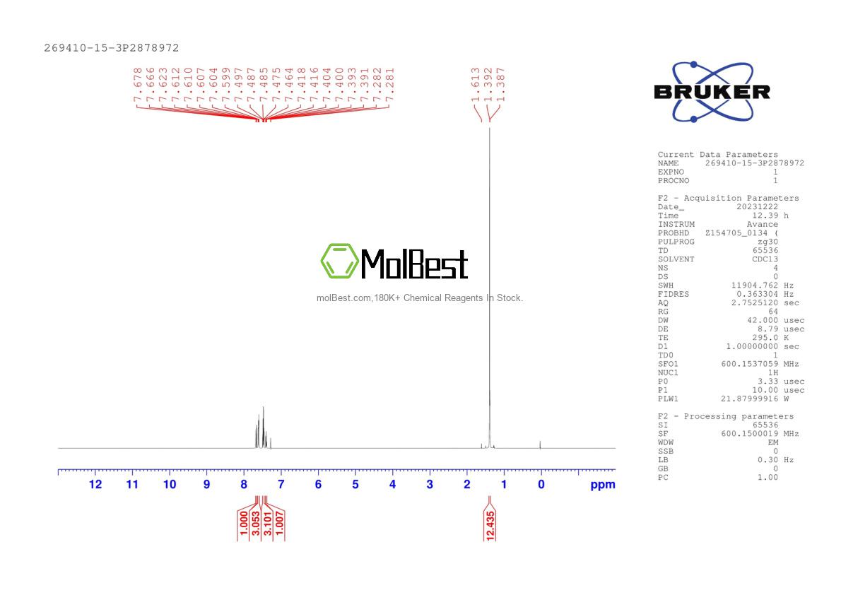 Physical sample testing spectrum (NMR) of 269410-15-3