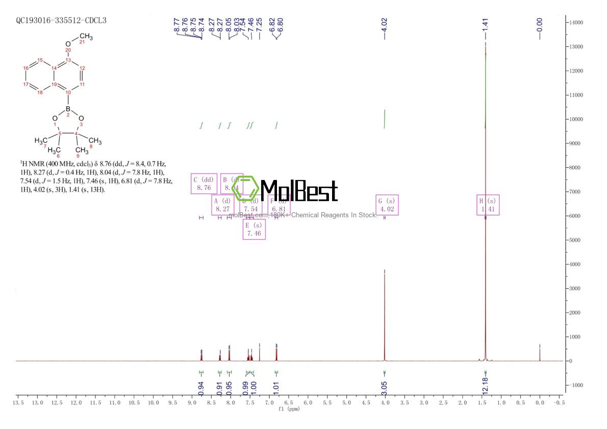 Physical sample testing spectrum (NMR) of 269410-16-4