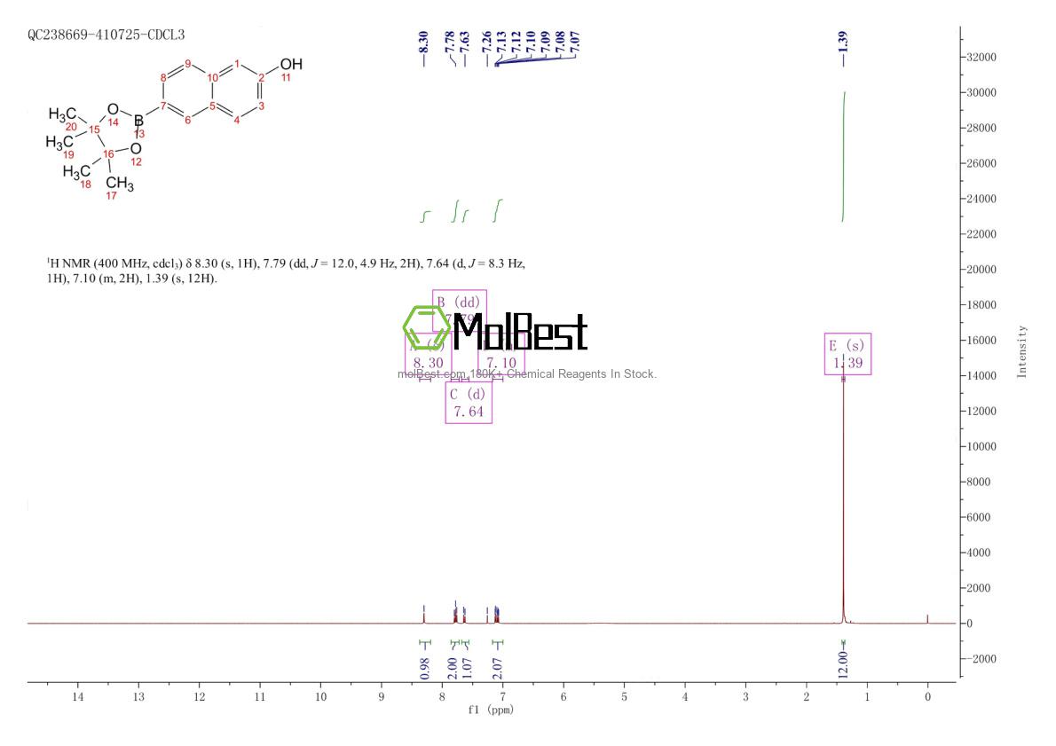 Physical sample testing spectrum (NMR) of 269410-21-1