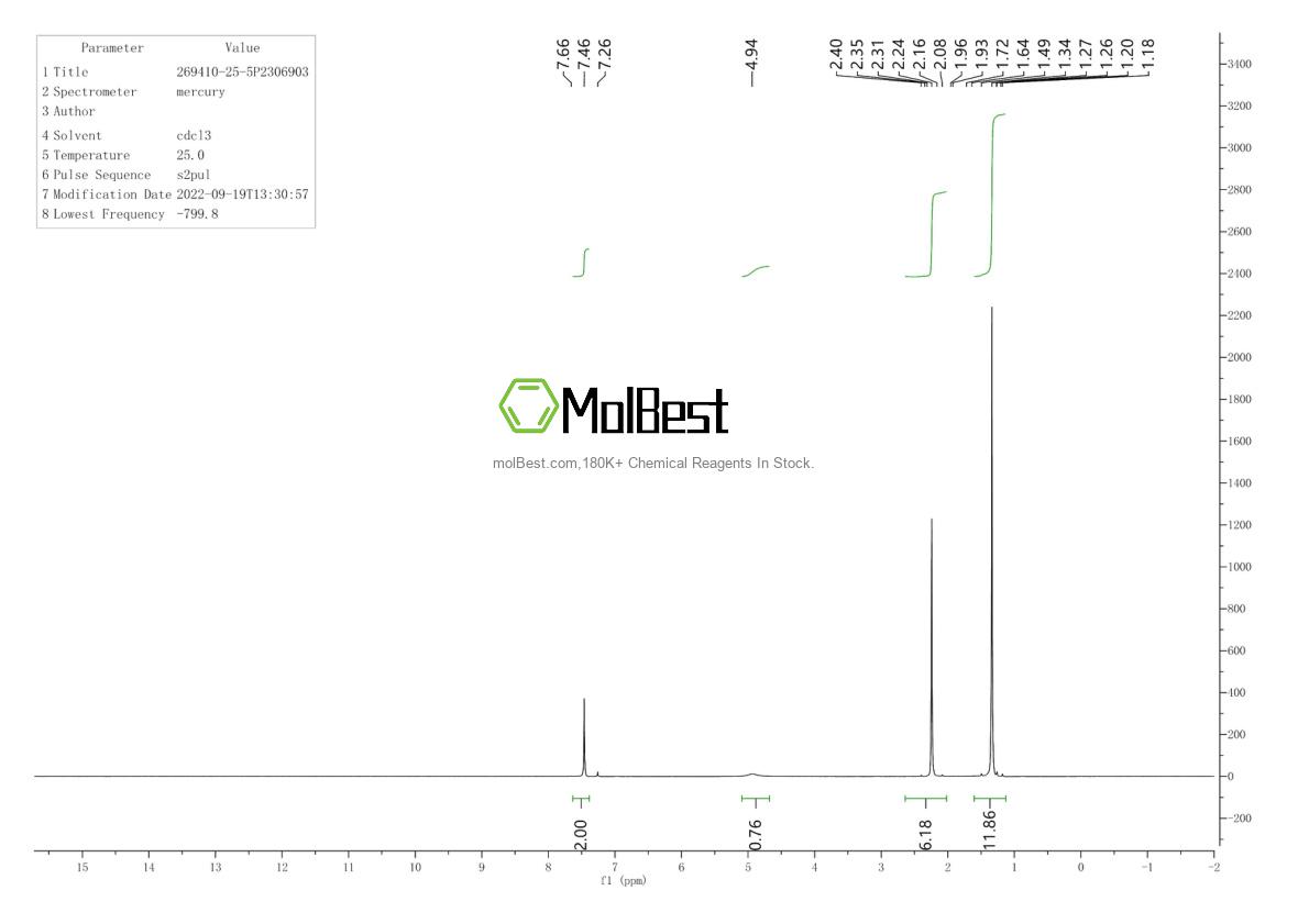 Physical sample testing spectrum (NMR) of 269410-25-5