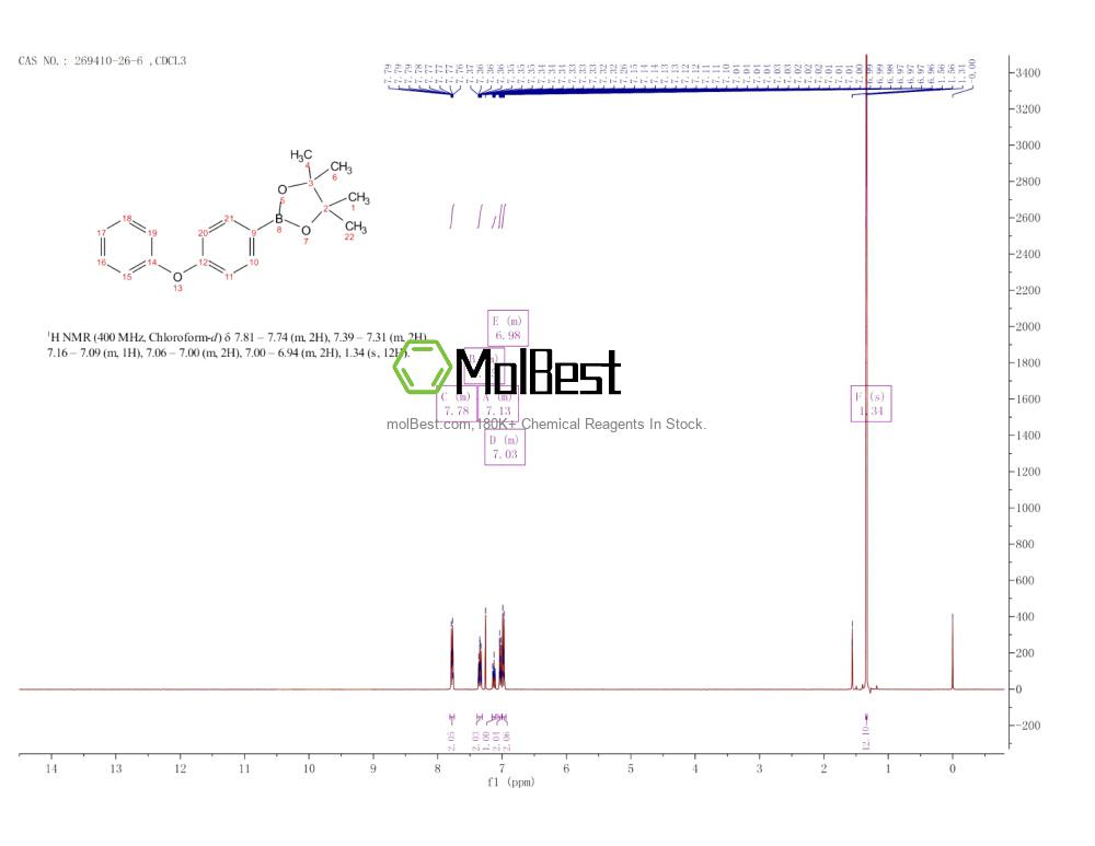 Physical sample testing spectrum (NMR) of 269410-26-6