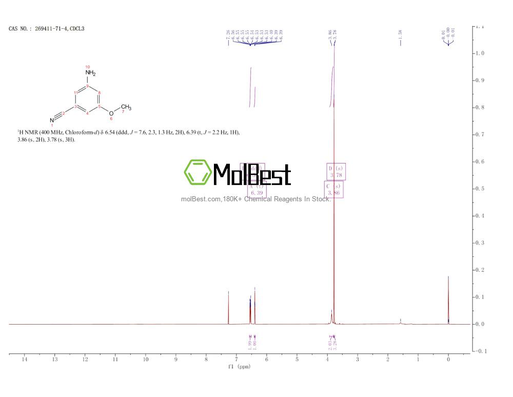 Physical sample testing spectrum (NMR) of 269411-71-4