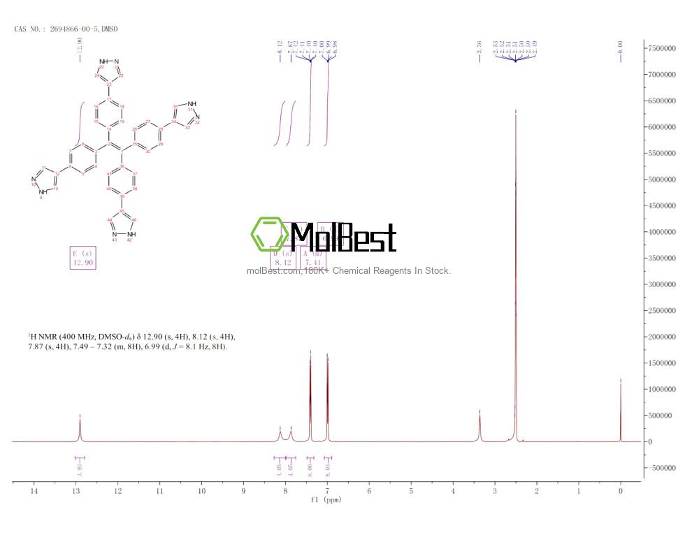 Physical sample testing spectrum (NMR) of 2694866-00-5