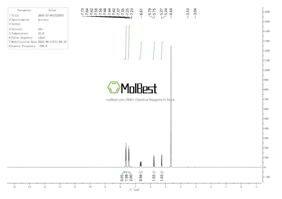 Physical sample testing spectrum (NMR) of 2695-37-6