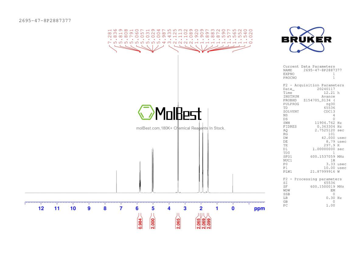 Physical sample testing spectrum (NMR) of 2695-47-8