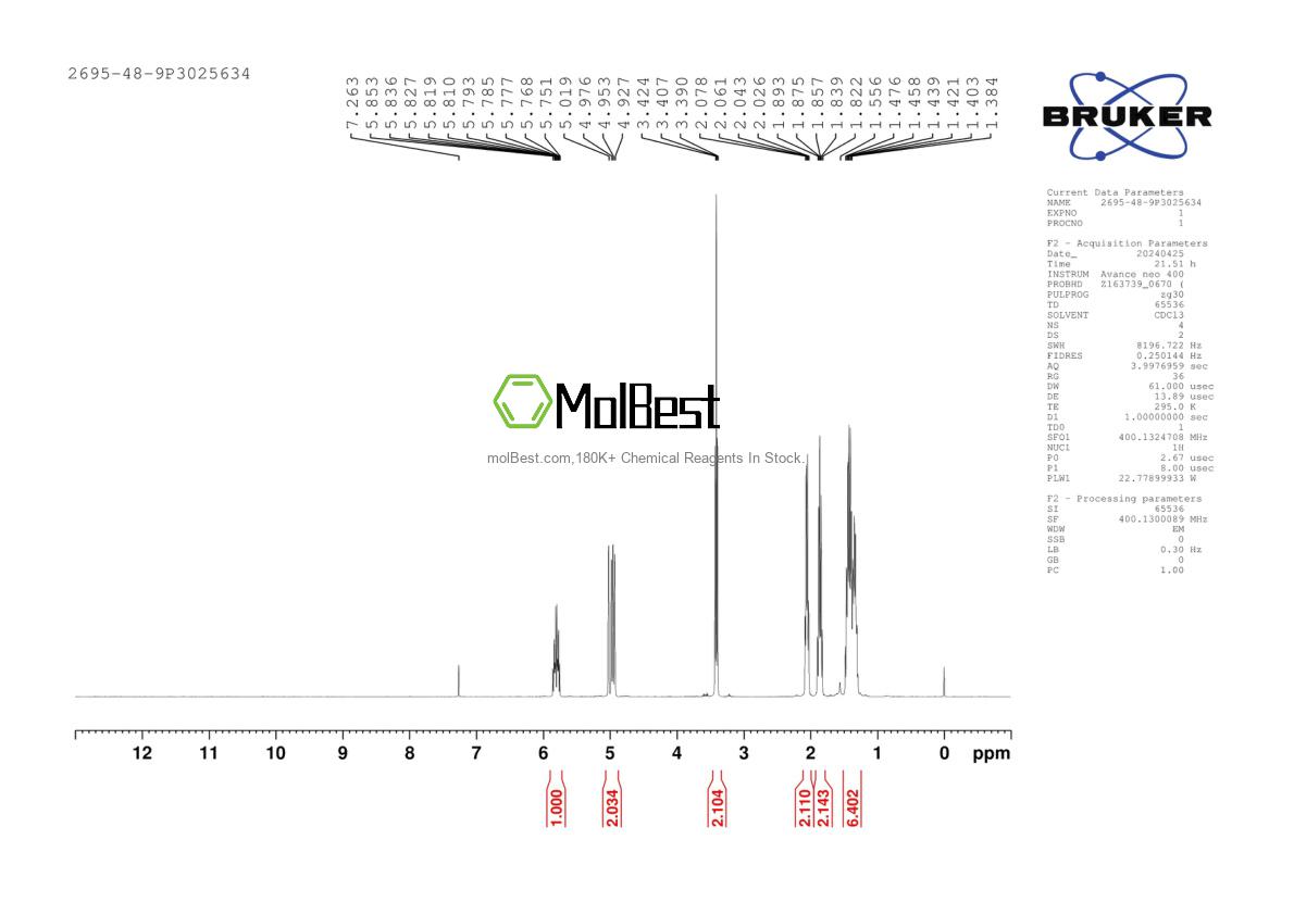 Physical sample testing spectrum (NMR) of 2695-48-9