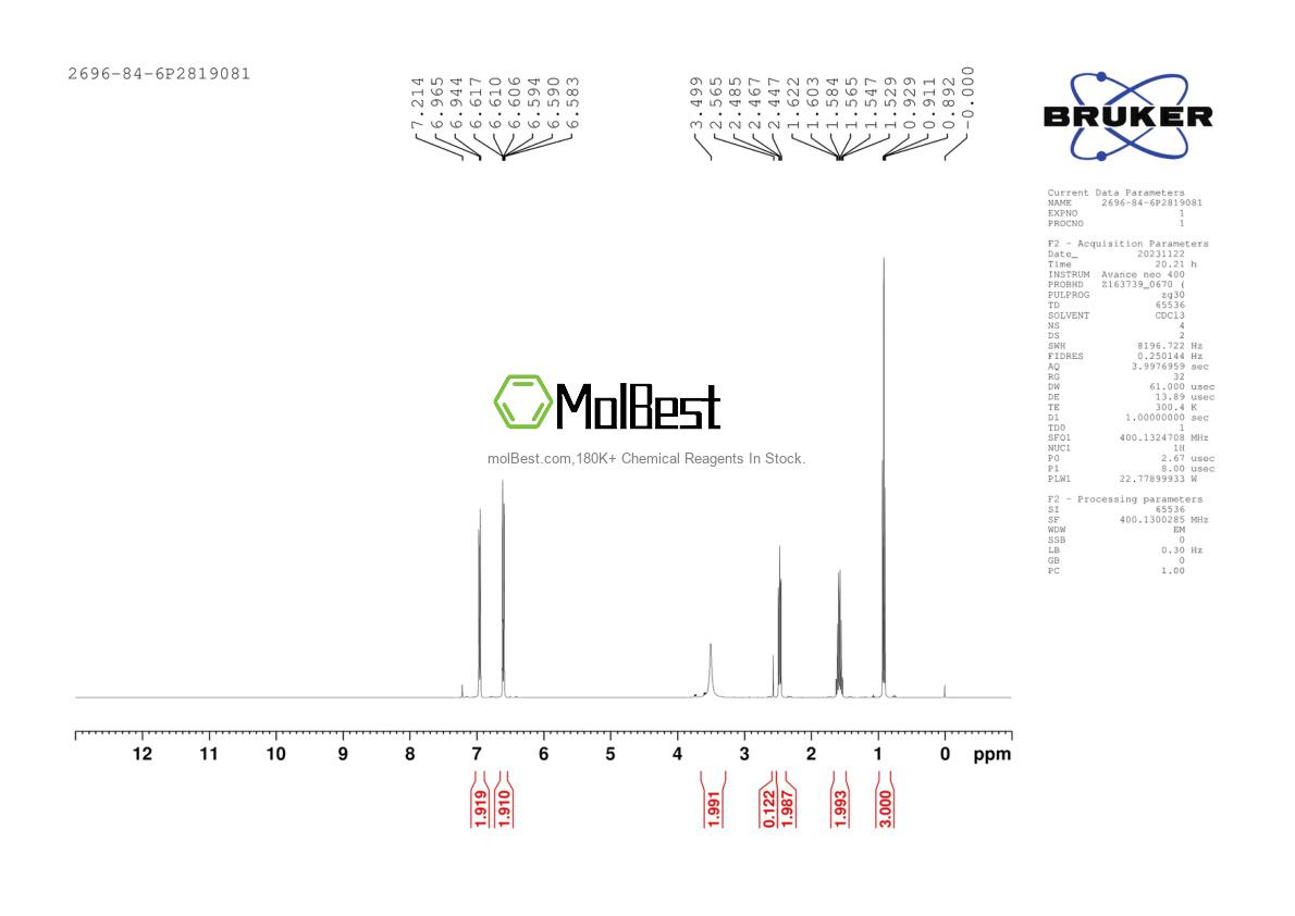 Physical sample testing spectrum (NMR) of 2696-84-6