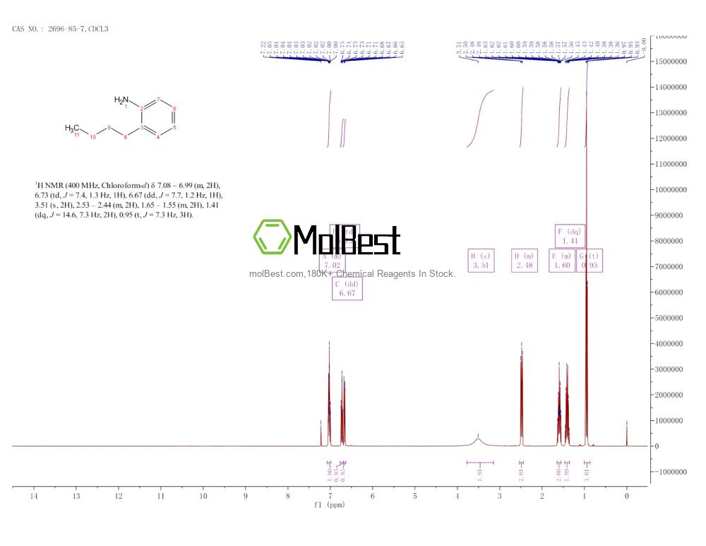Physical sample testing spectrum (NMR) of 2696-85-7