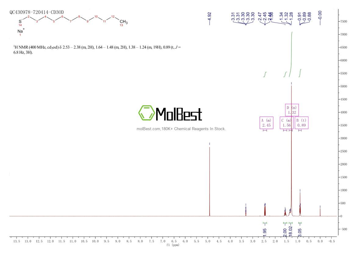Phổ kiểm tra mẫu thực (NMR) của 26960-77-0