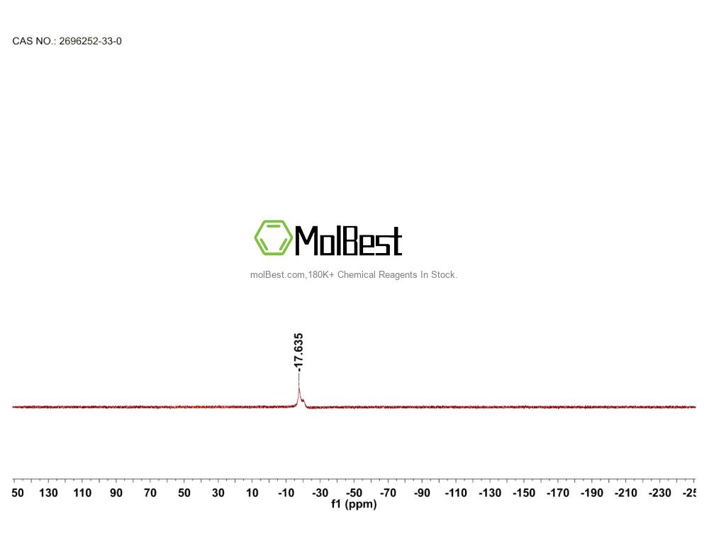 Physical sample testing spectrum (NMR) of 2696252-33-0