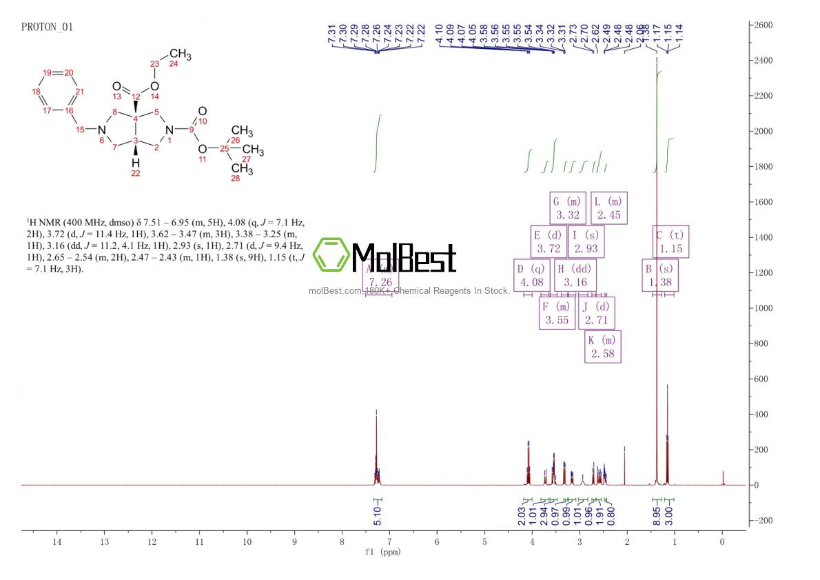 Physical sample testing spectrum (NMR) of 2696257-44-8