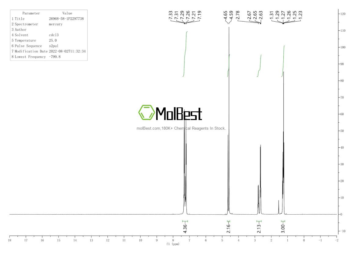Physical sample testing spectrum (NMR) of 26968-58-1