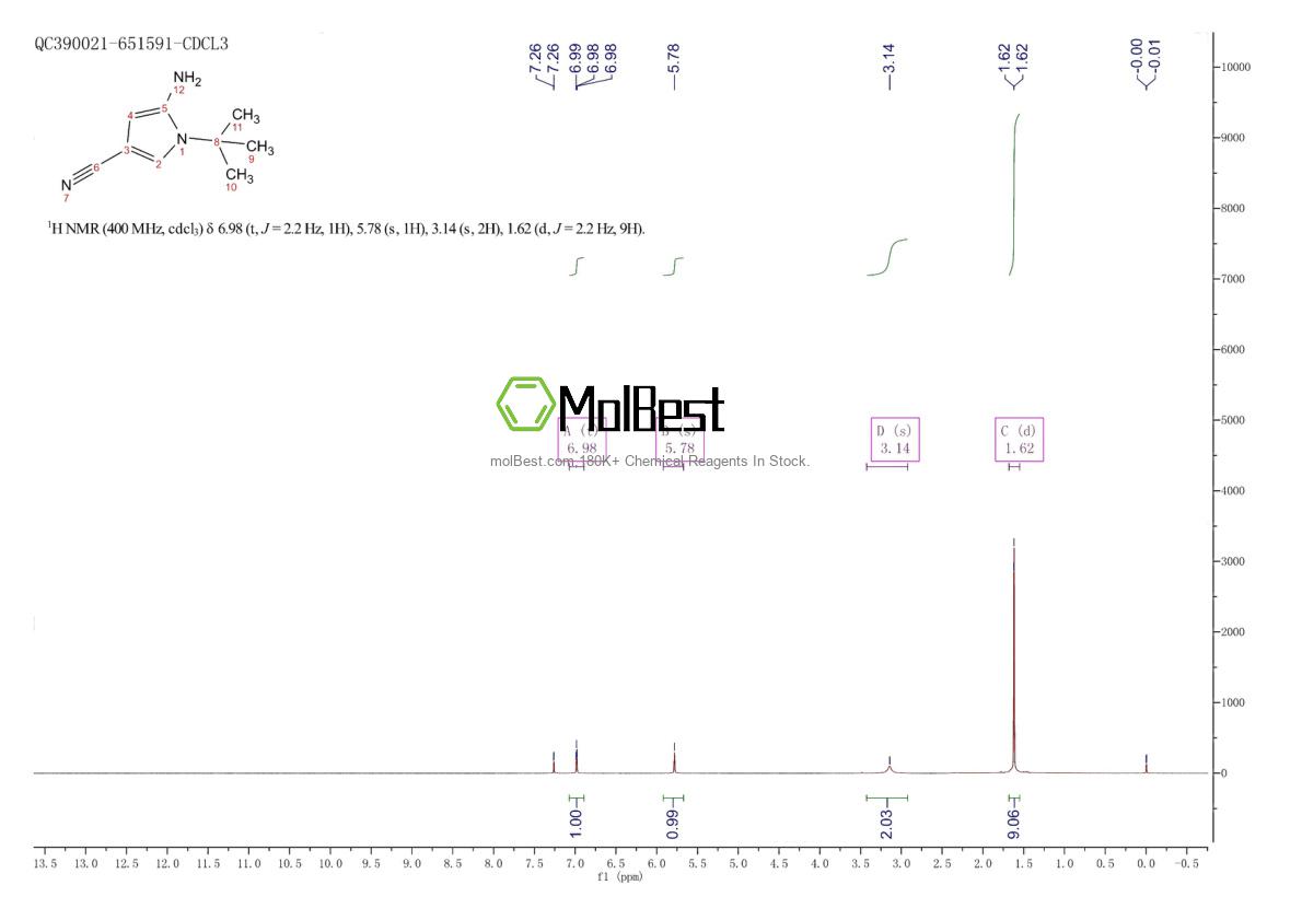 Espectro de teste de amostra física (NMR) de 269726-49-0