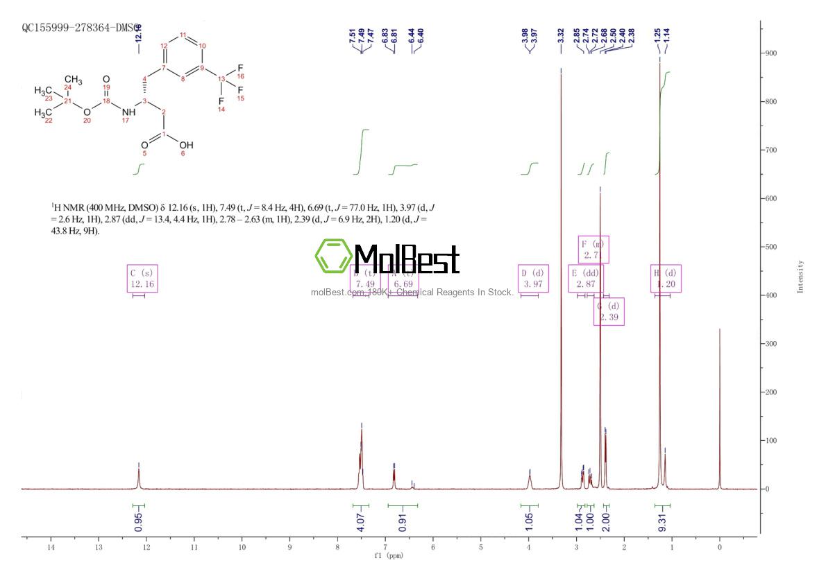 Physical sample testing spectrum (NMR) of 269726-74-1