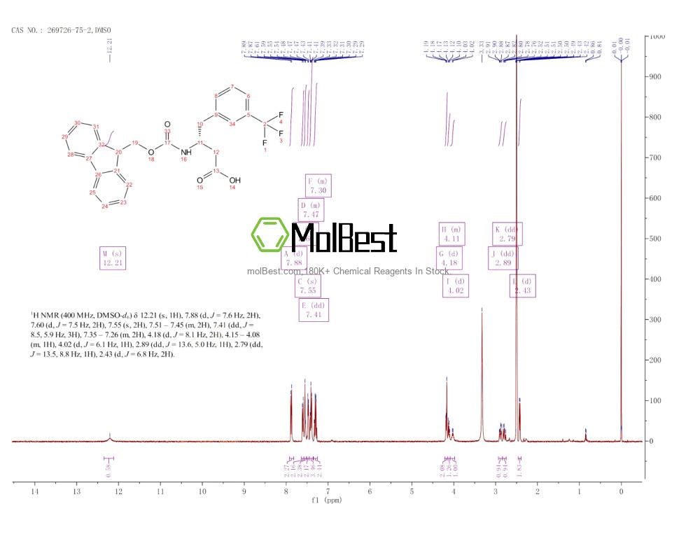 269726-75-2 fiziksel numune test spektrumu (NMR)