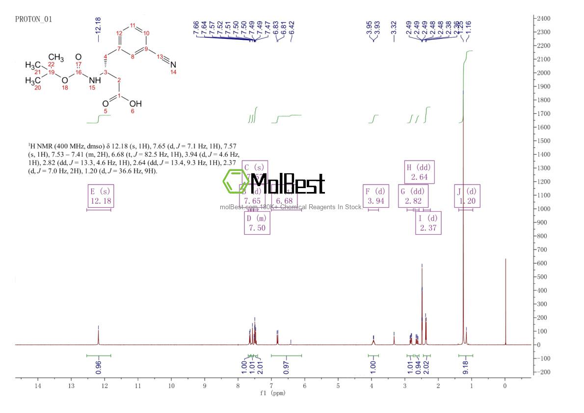 Physical sample testing spectrum (NMR) of 269726-83-2