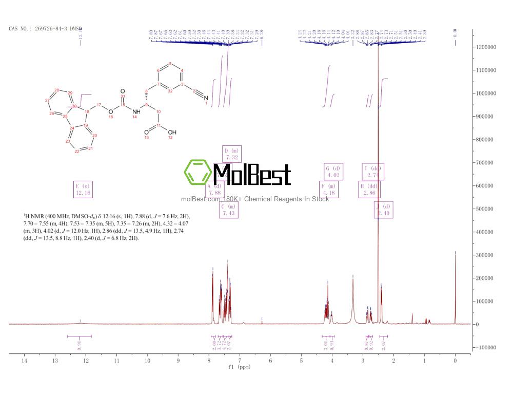 Physical sample testing spectrum (NMR) of 269726-84-3