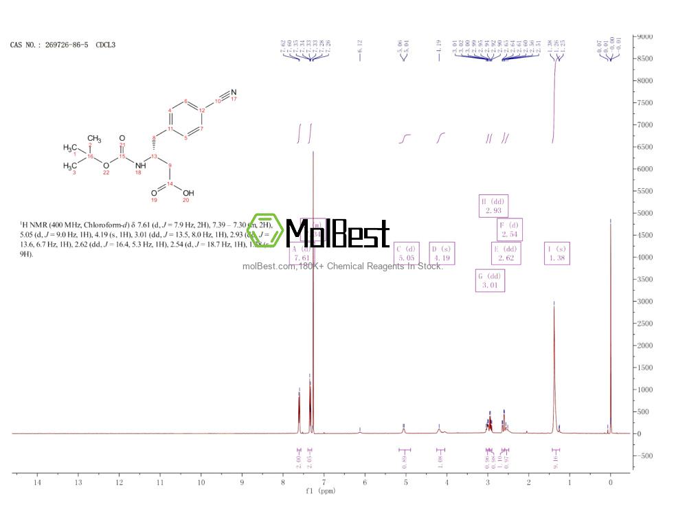 Physical sample testing spectrum (NMR) of 269726-86-5