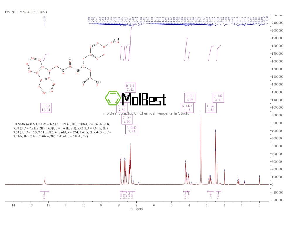 Physical sample testing spectrum (NMR) of 269726-87-6