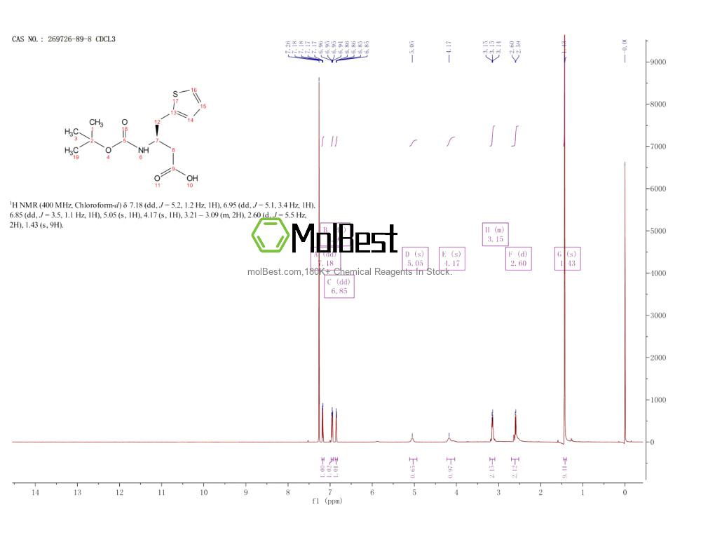 Physical sample testing spectrum (NMR) of 269726-89-8